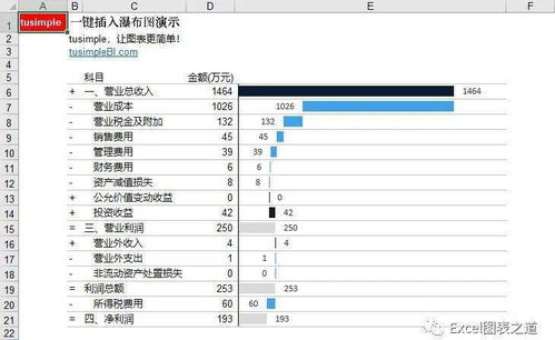 專注圖表十二年 一鍵出圖插件，一小時讓Excel小白變圖表大神