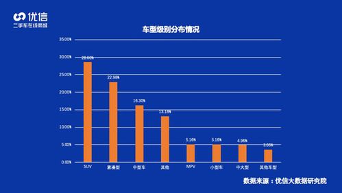 優信2020年二手車消費洞察報告 SUV成銷售主力，軟硬件開發驅動產業升級